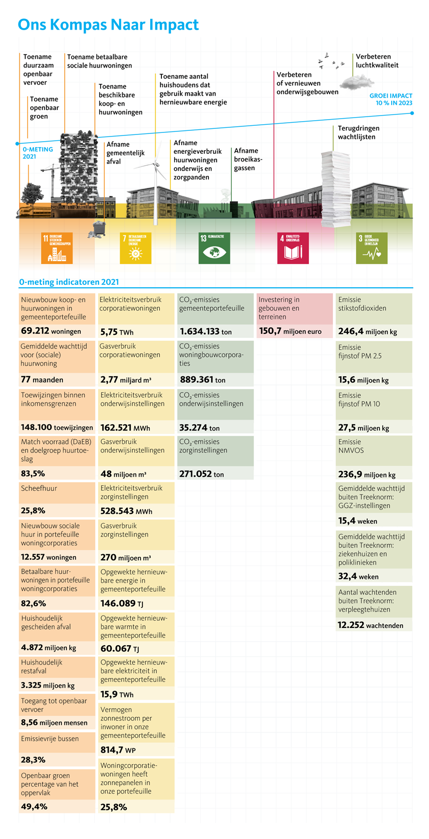 Infographic - Ons Kompas Naar Impact - BNG Bank