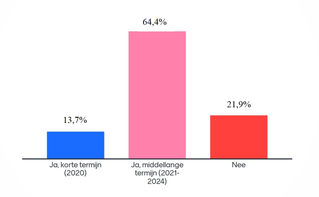 Poll verwachting financieel gemeenten