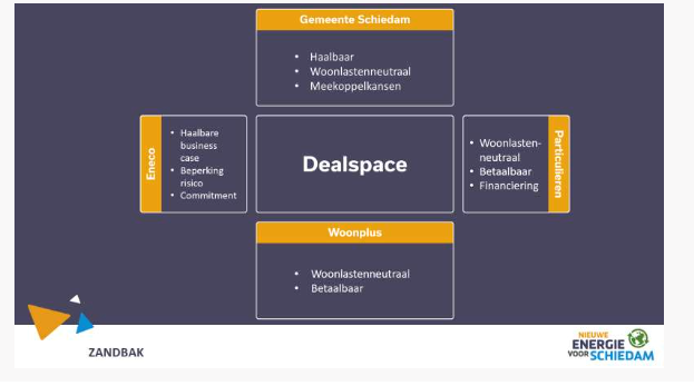 Dealspace overzicht 