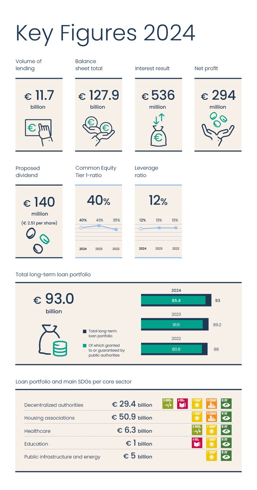 Infographic met kerncijfers 2024.