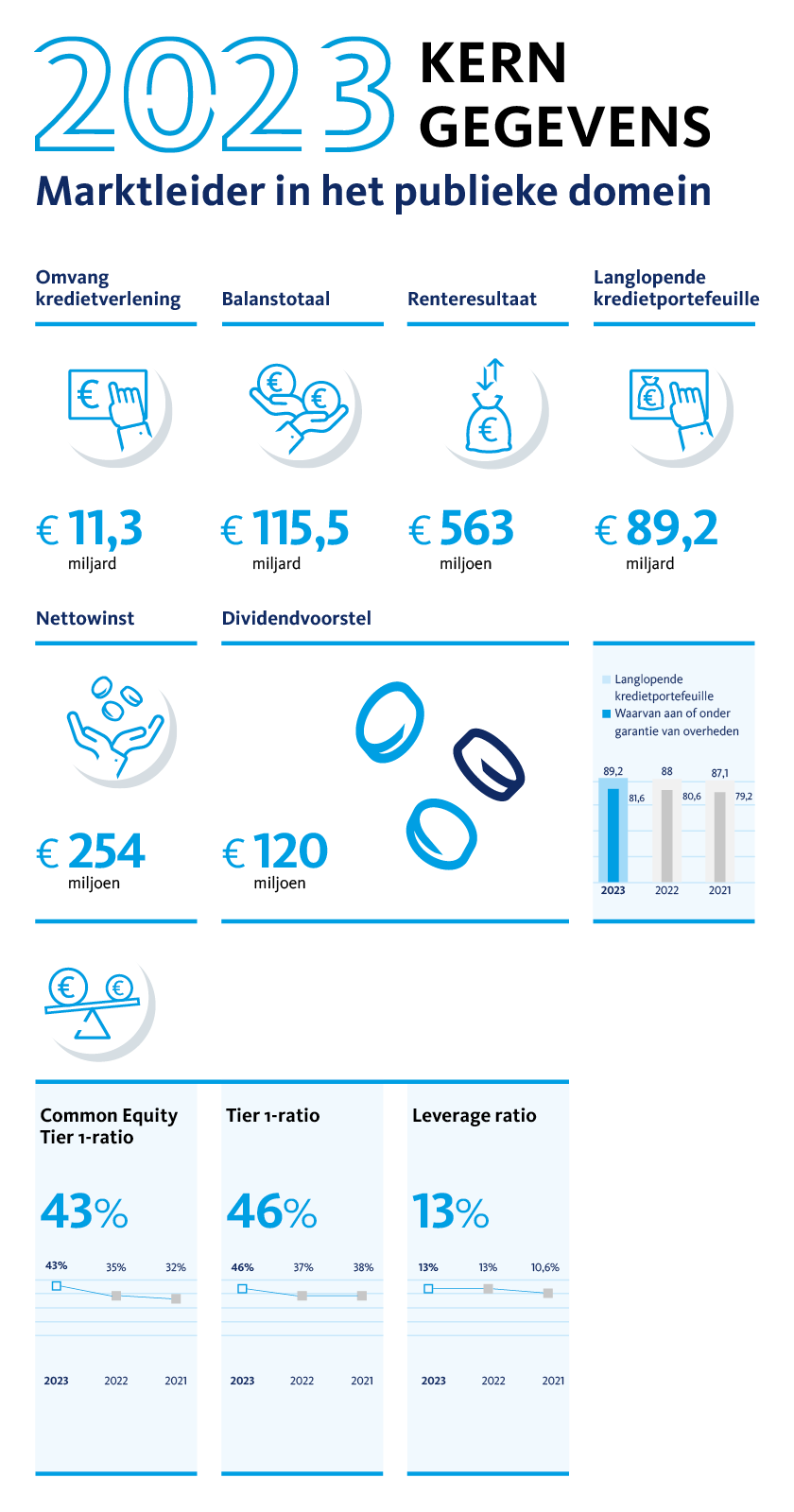 Infographic met kerncijfers 2023.