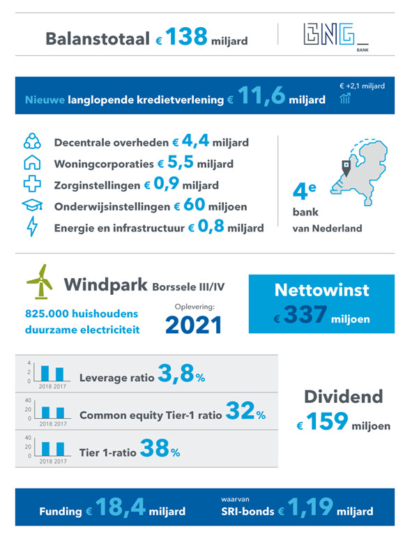 Infographic met kerncijfers 2018.