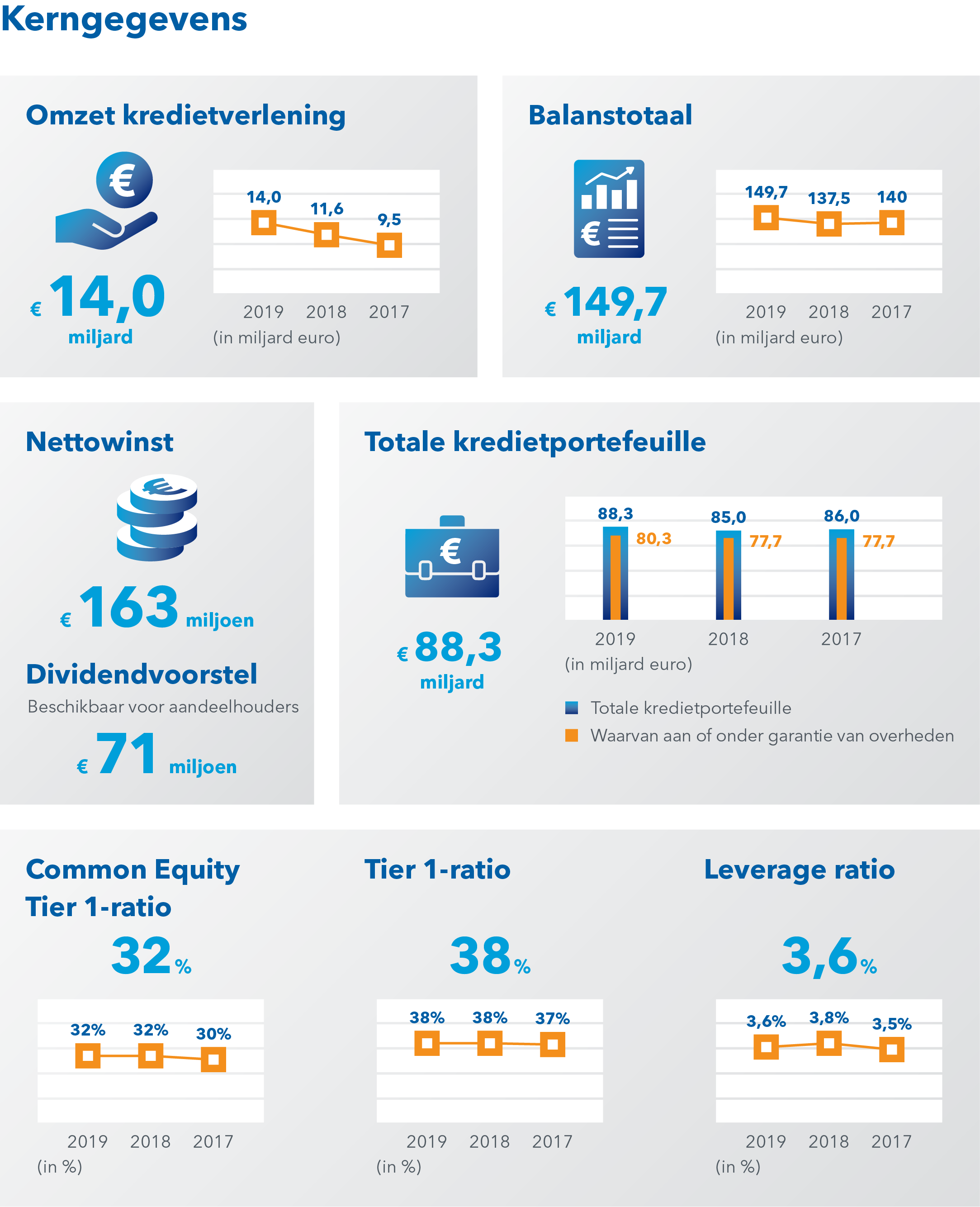 Infographic met kerncijfers 2019.